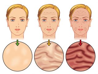 fázy starnutia pokožky